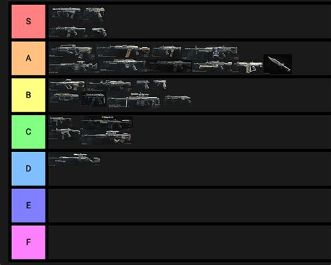 bo4 weapons tier list.